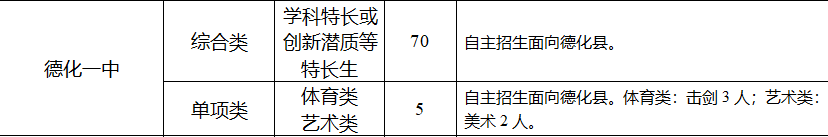 2023年德化一中自主招生计划