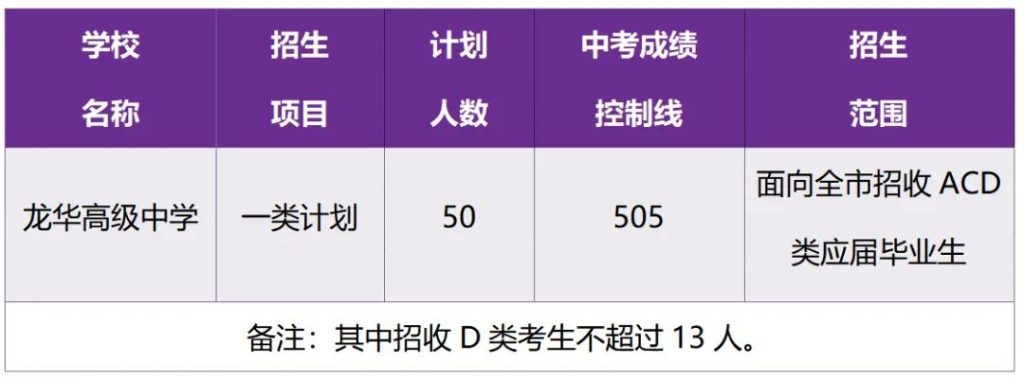 2023年深圳市龙华高级中学自主招生一类招生简章