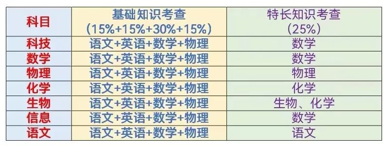 江苏省高淳高级中学2023年特长生招生公告