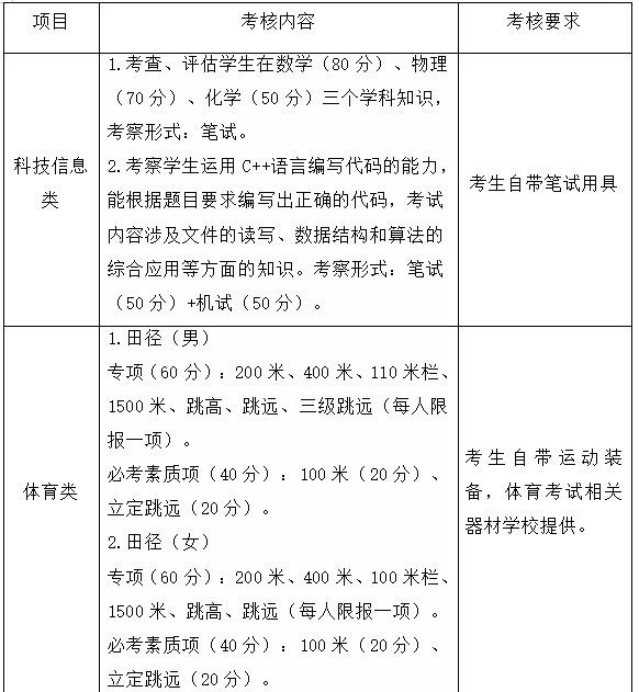 北京师范大学海口附属学校2023年秋季高一自主招生工作方案