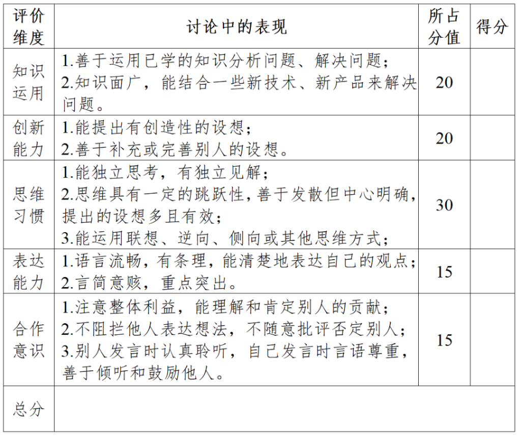 东莞高级中学2023年科技类自主招生简章