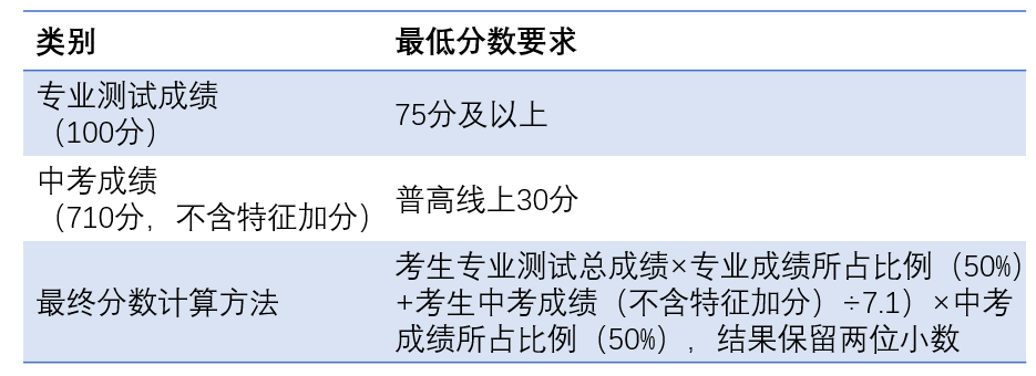 成都市石室·成飞中学2023年特长生招生公告