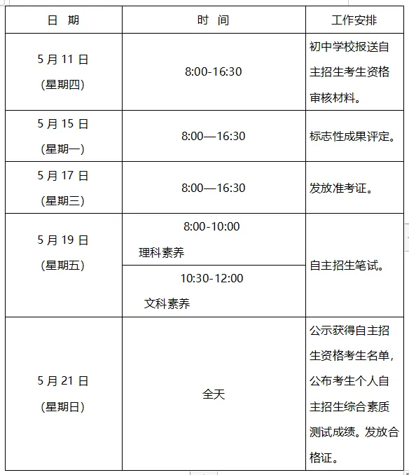 城阳三中2023年自主招生工作方案