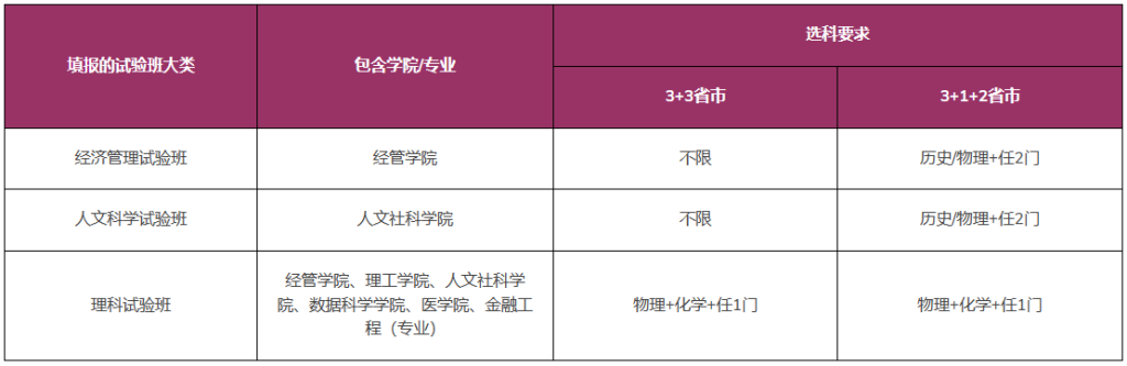 香港中文大学（深圳）2024年广东、浙江、上海、山东、福建及江苏综合评价报名通知
