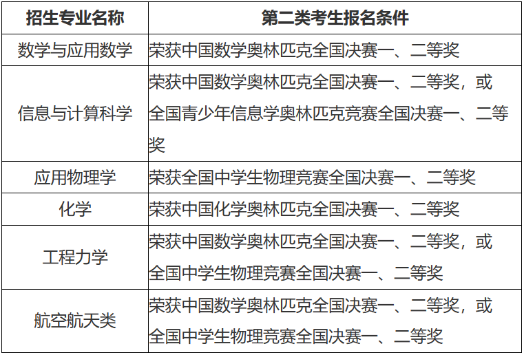 北京航空航天大学2024年强基计划招生简章