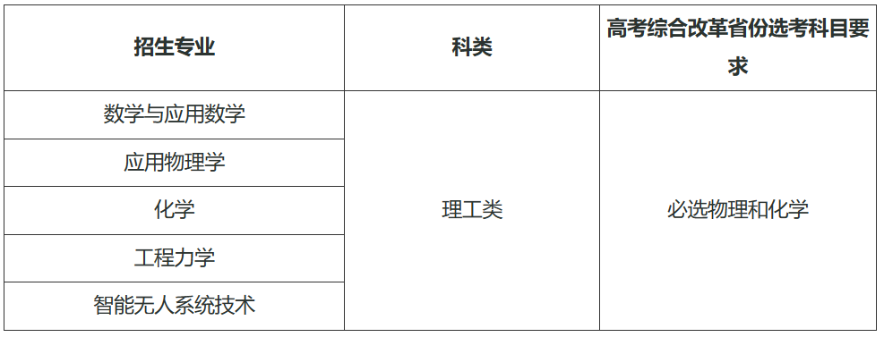 北京理工大学2024年强基计划招生简章