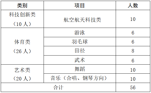 珠海市广东实验中学金湾学校2024年自主招生方案