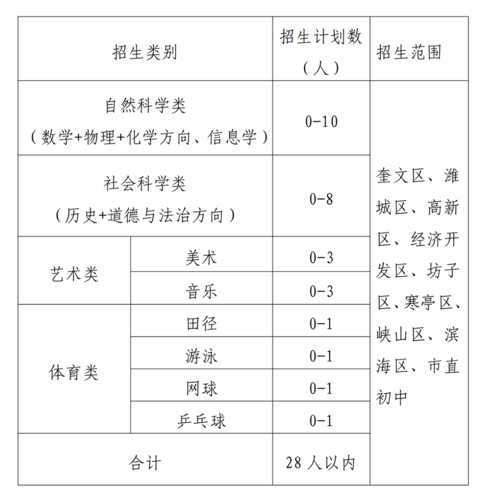 潍坊辰光高级中学2024年普通高中招生特殊才能学生招生简章