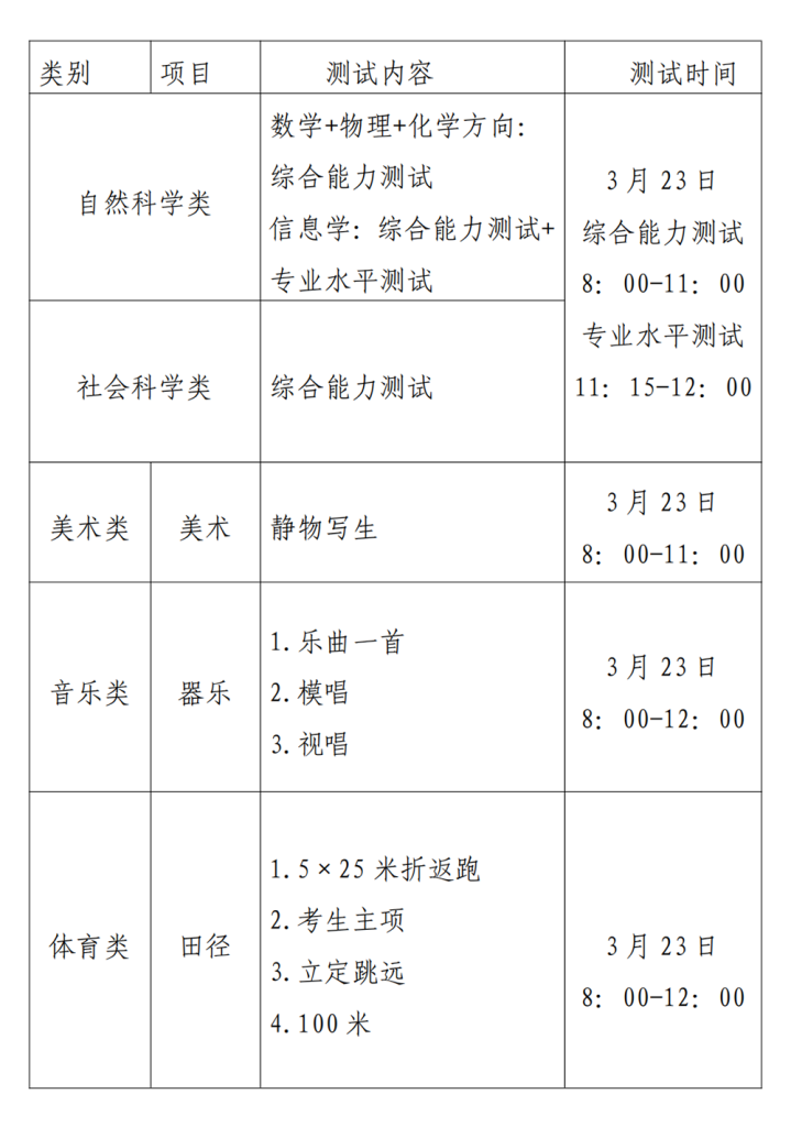 潍坊辰光高级中学2024年普通高中招生特殊才能学生招生简章