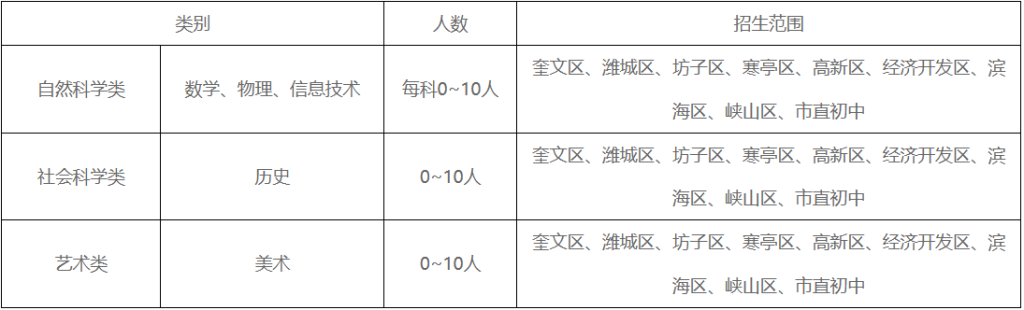 潍坊文华学校（高中部）2024年普通高中招收特殊才能学生招生简章