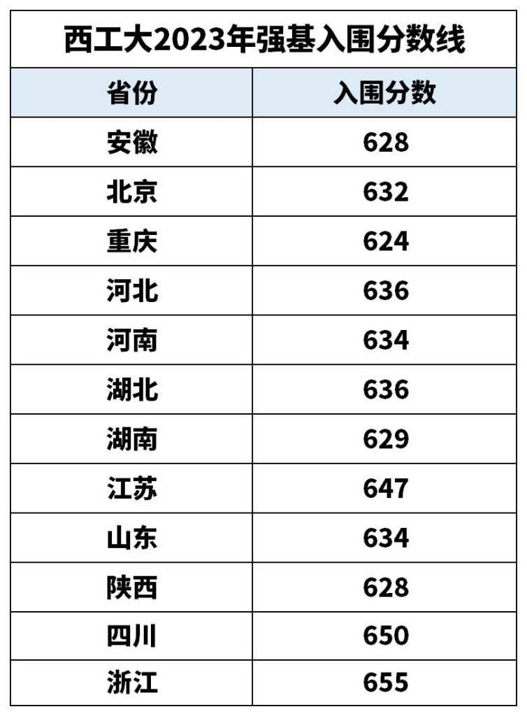 西北工业大学2024年强基计划招生简章