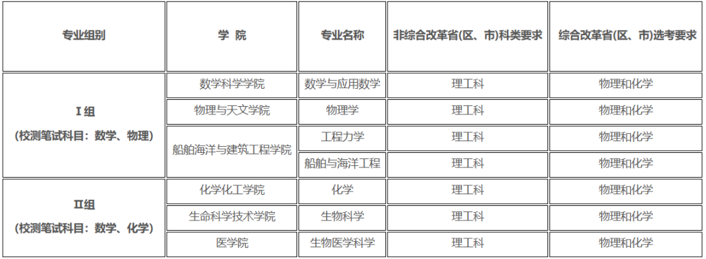 上海交通大学2024年强基计划招生简章