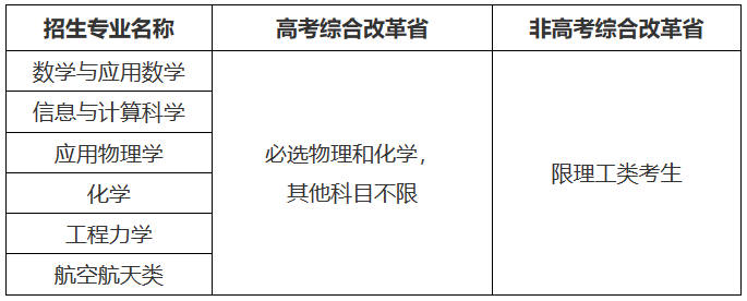 北京航空航天大学2024年强基计划招生简章