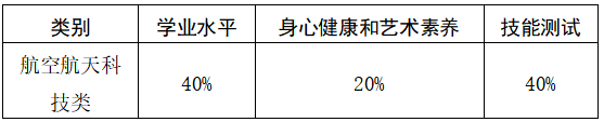 珠海市广东实验中学金湾学校2024年自主招生方案