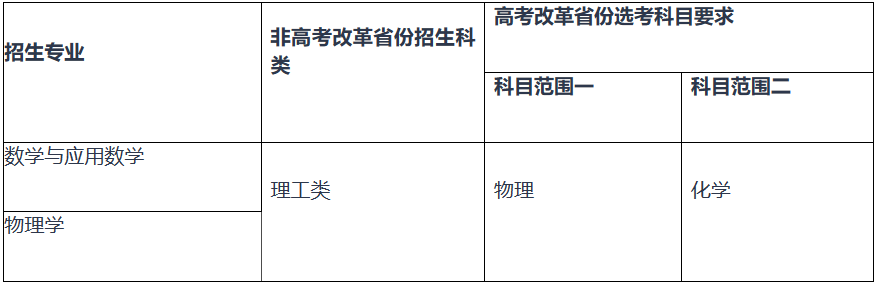 重庆大学2024年强基计划招生简章