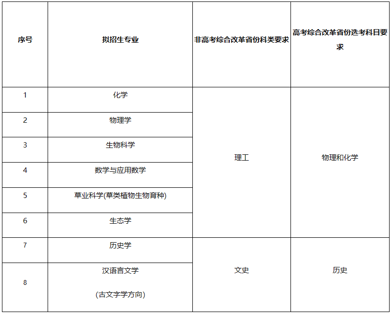 兰州大学2024年强基计划招生简章