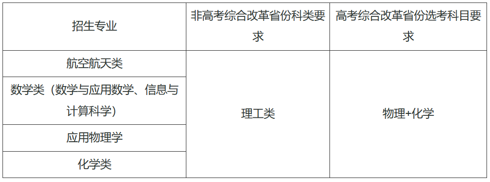 西北工业大学2024年强基计划招生简章