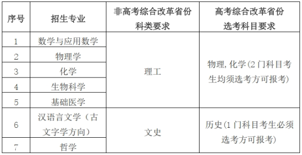 华中科技大学2024年强基计划招生简章
