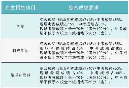 珠海市实验中学2024年自主招生方案