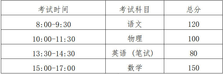 最新发布！威海一中、威海实验高中2024年科技特长生招生简章