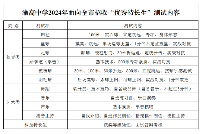 2024年重庆市科技特长生招生政策汇总（持续更新）