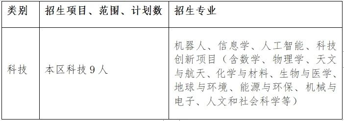 北京市第十二中学2024年科技特长生招生简章