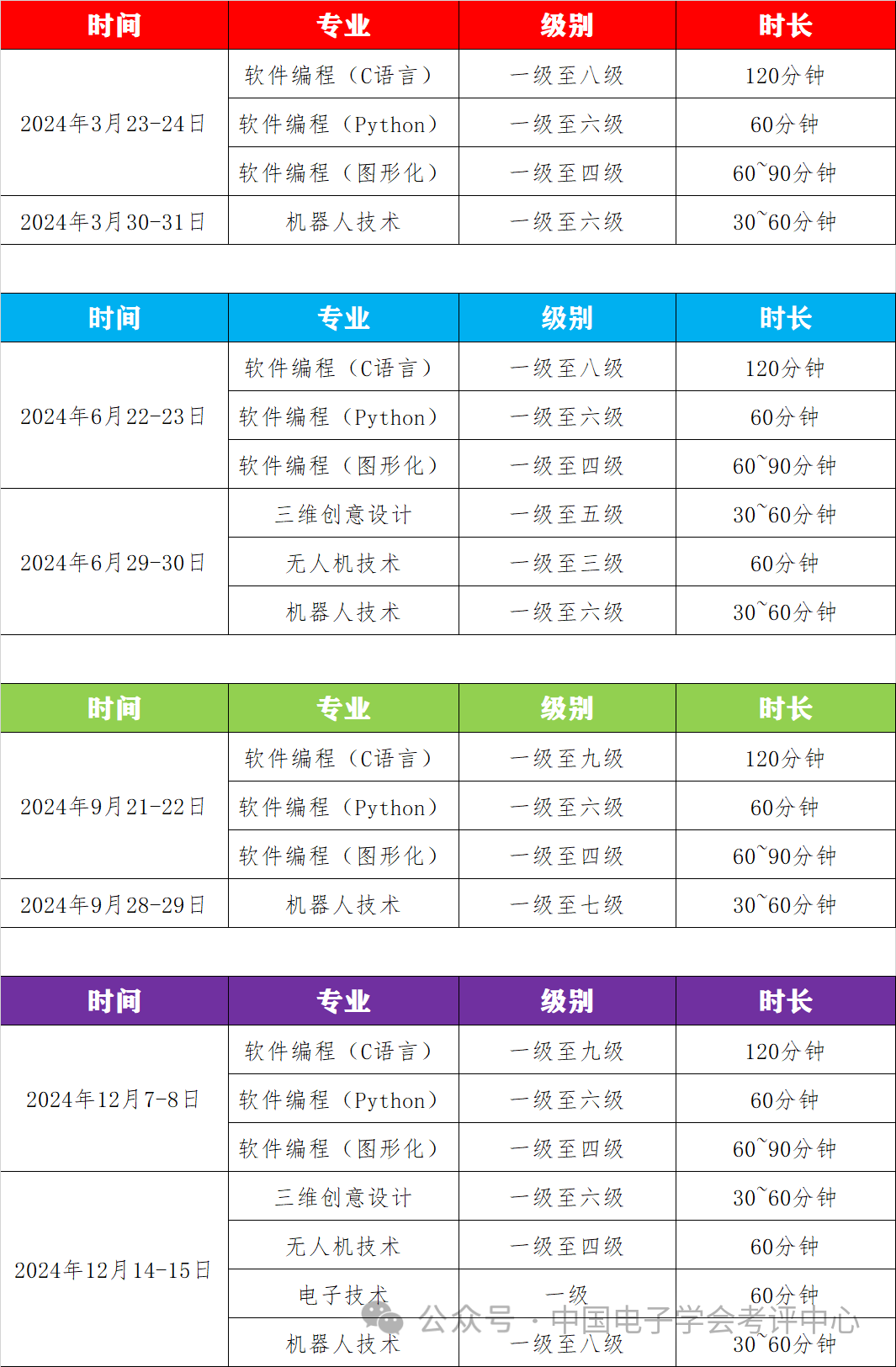 关于2024年中国电子学会青少年等级考试安排的通知