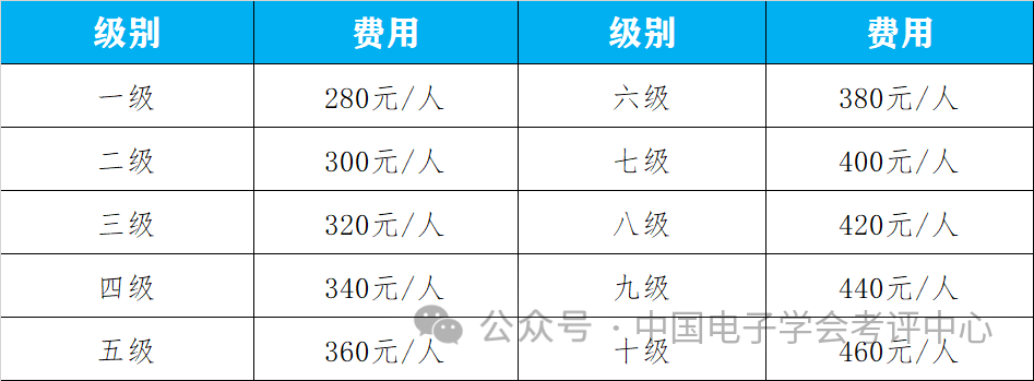 关于2024年中国电子学会青少年等级考试安排的通知