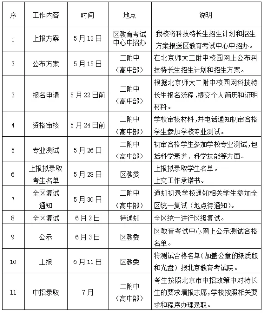 2024年北京师范大学第二附属中学科技特长生招生简章