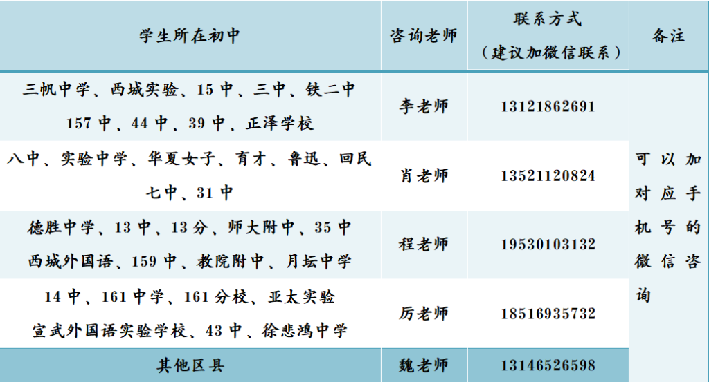 北京四中2024年科技特长生招生简章