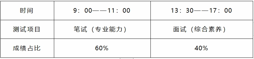 贵阳市华师一学校 2024年科技特长生招生简章