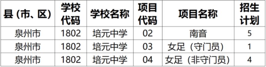 培元中学 2024自主招生计划