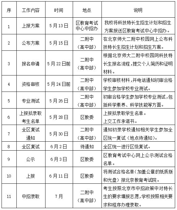 北京师范大学第二附属中学2024年科技特长生招生简章