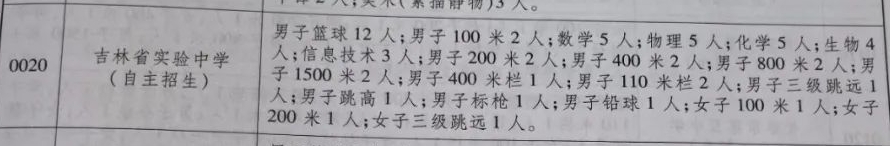 2024长春中考 各校科技类自主招生名额