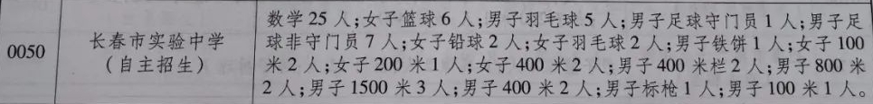 2024长春中考 各校科技类自主招生名额