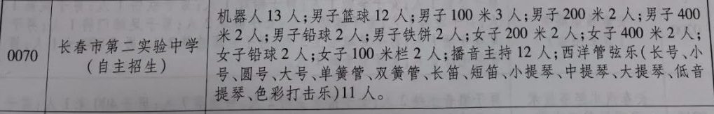 2024长春中考 各校科技类自主招生名额