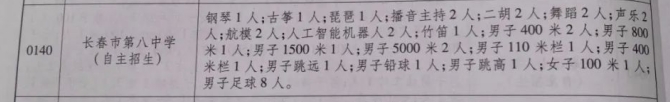 2024长春中考 各校科技类自主招生名额