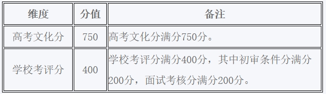 南京林业大学2024年综合评价招生简章