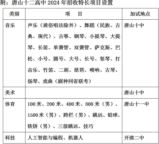 唐山十二高中2024年科技特长生招生简章