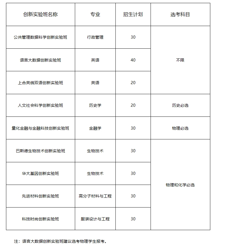 青岛大学2024年本科综合评价招生章程