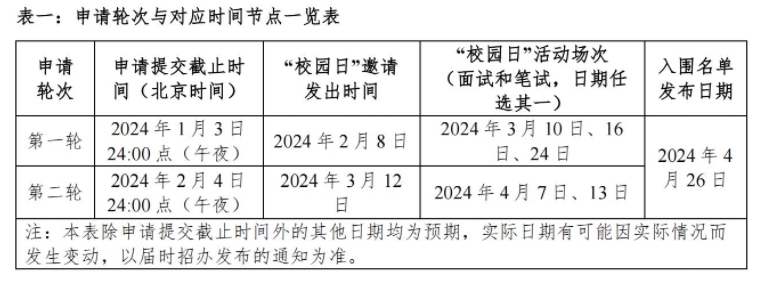 昆山杜克大学2024年综合评价招生简章