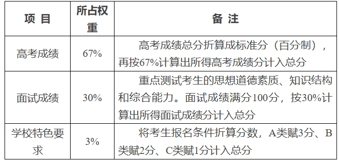 南京中医药大学2024年综合评价招生简章