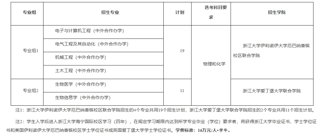 浙江大学2024年山东省综合评价招生简章