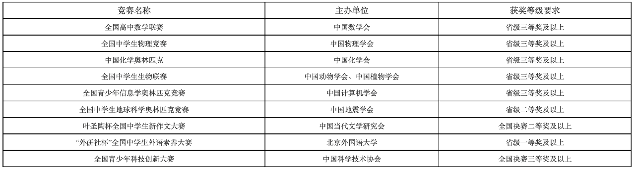 中国石油大学（华东）2024年综合评价招生简章