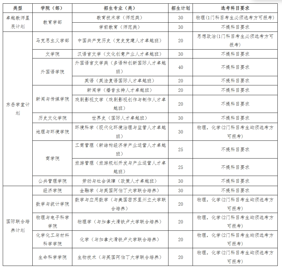 山东师范大学2024年综合评价招生章程