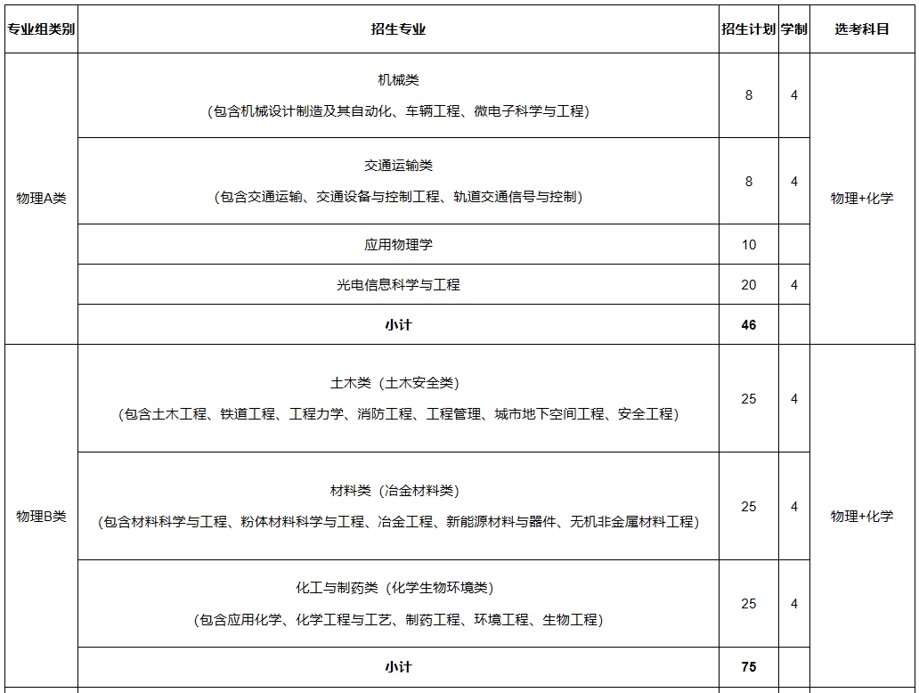 中南大学2024年综合评价录取（湖南省）招生简章