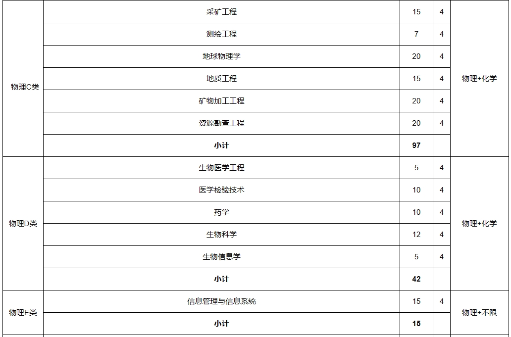 中南大学2024年综合评价录取（湖南省）招生简章