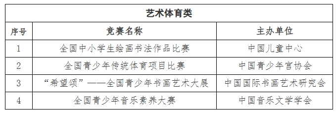 山东师范大学2024年综合评价招生章程