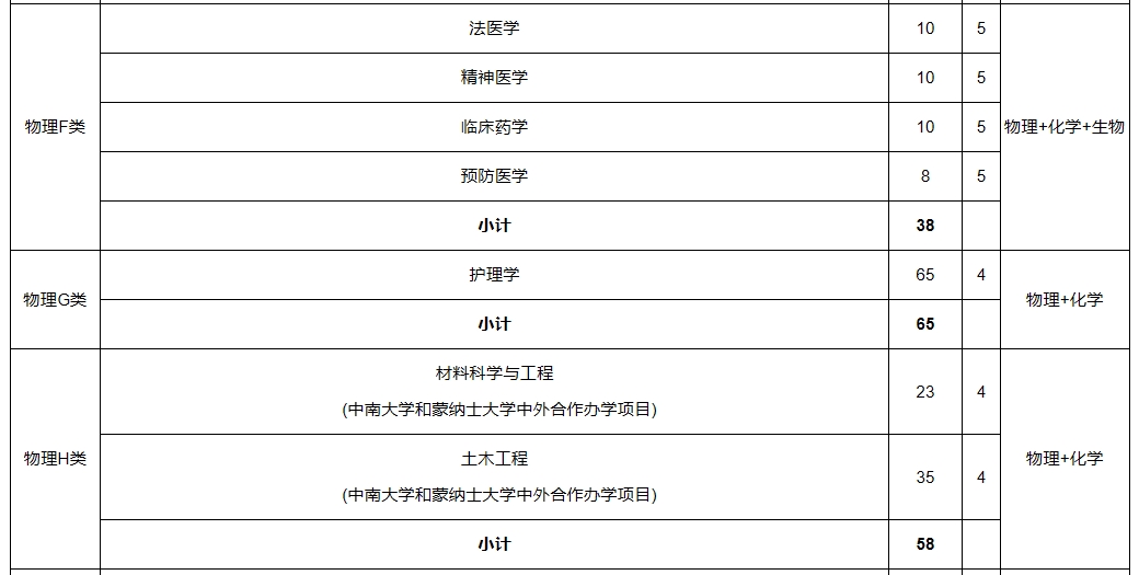 中南大学2024年综合评价录取（湖南省）招生简章