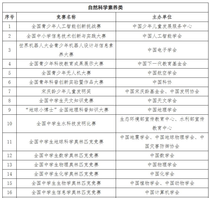 山东师范大学2024年综合评价招生章程